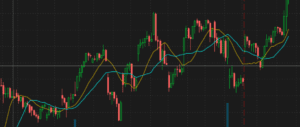 Example of candlesticks with Stock Charts Moving Averages